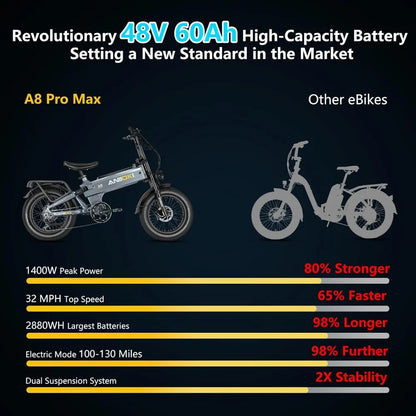 52V 60AH Peak Power Electric Bicycles